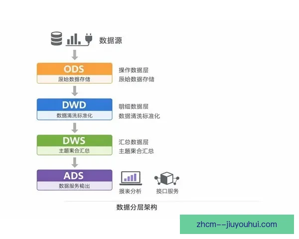 未登世界杯的厄德高关键数据背后比赛逻辑解析进攻组织与决策价值